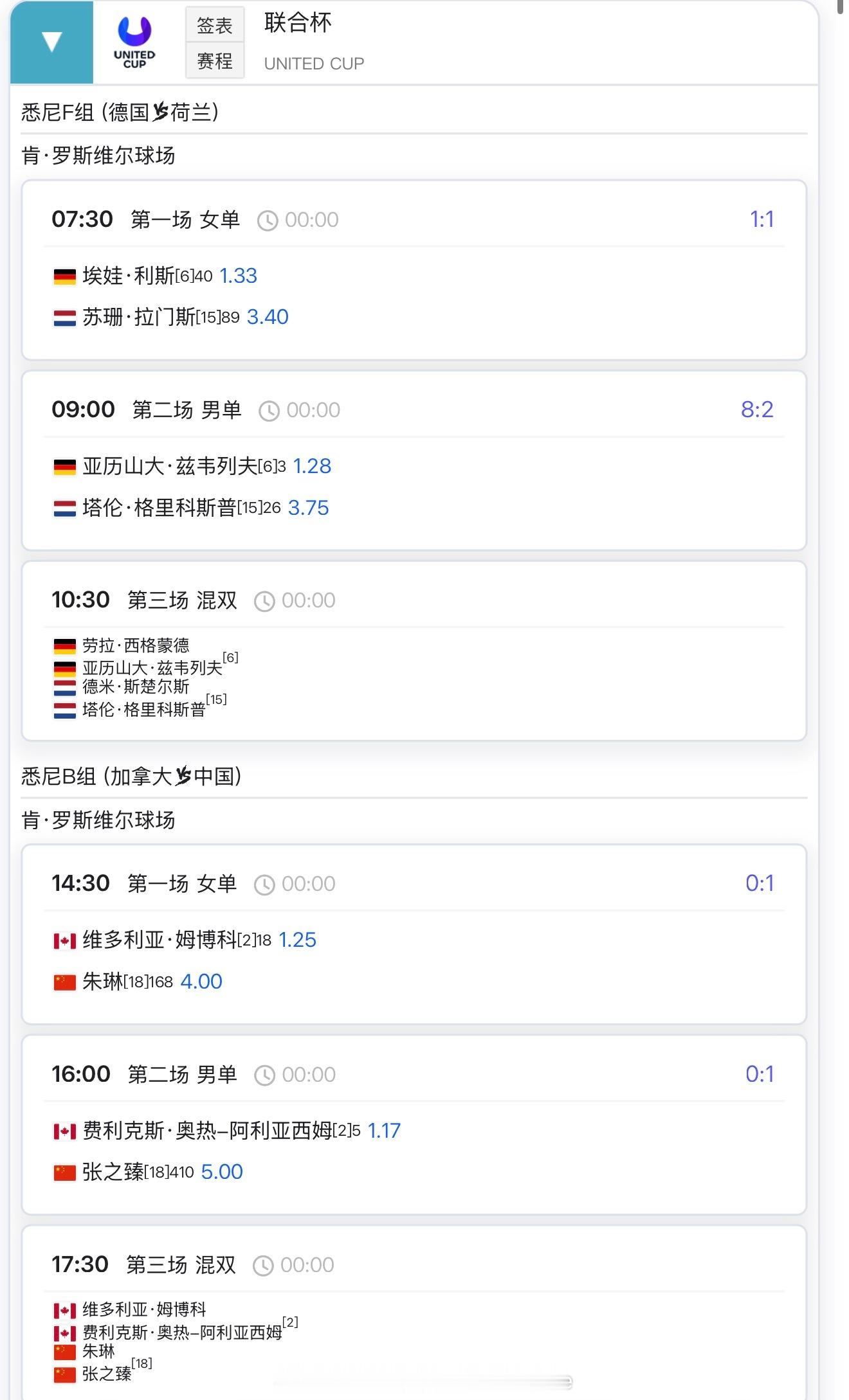 【今日比赛赛程+直播赛程】12:00 拉杜卡努 vs 大坂直美14:30 朱琳 