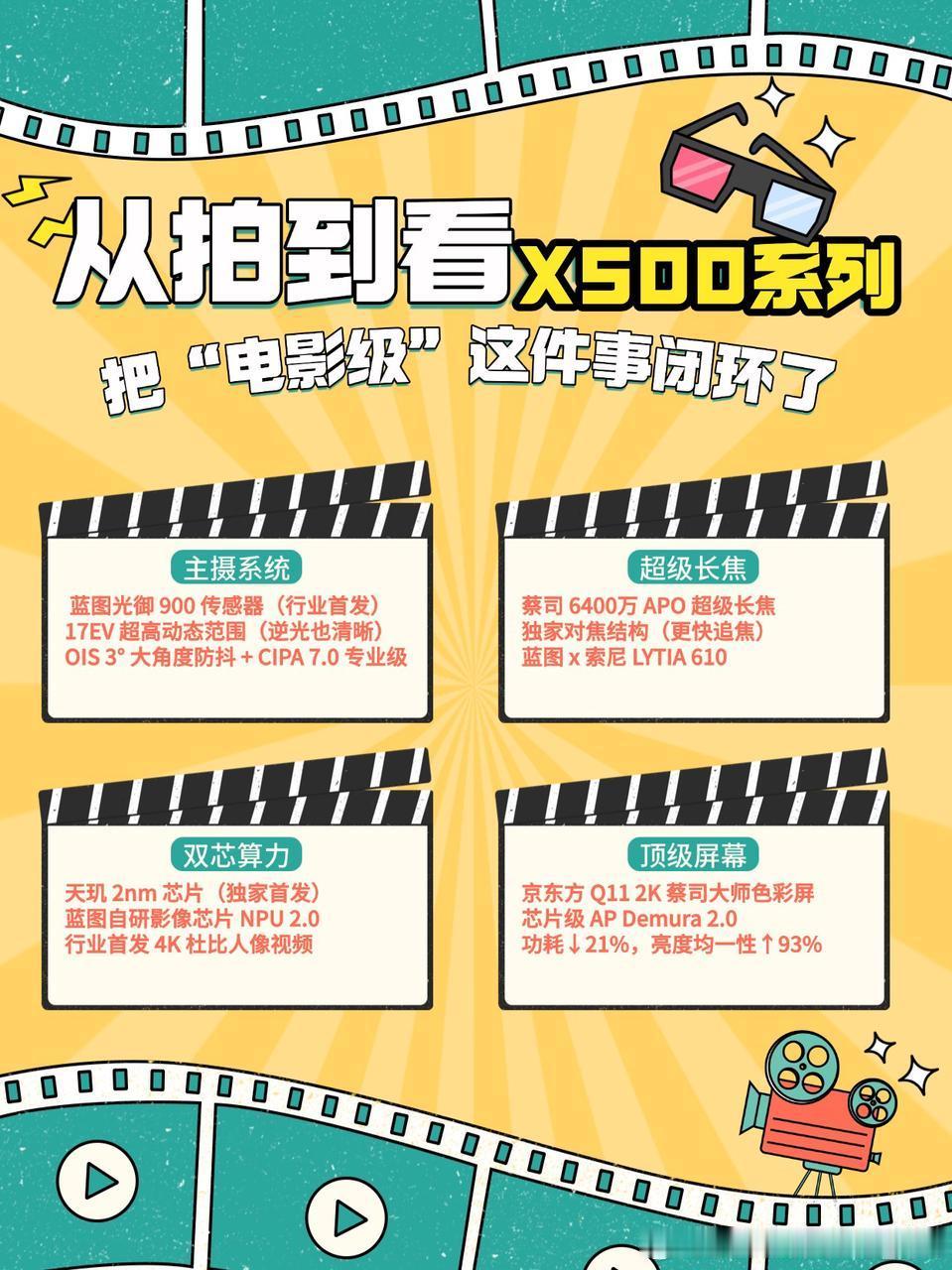 从拍到看，X500系列把“电影级”这件事闭环了 🎬以前我们说手机拍视频有“电影