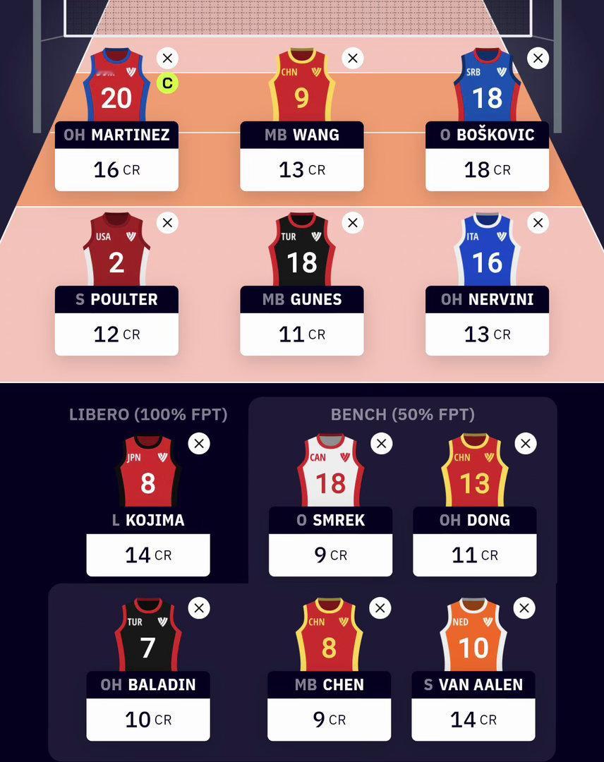 VNL那个游戏（ Fantasy ）又可以玩了，随便设置个阵容。要玩好还是很费精