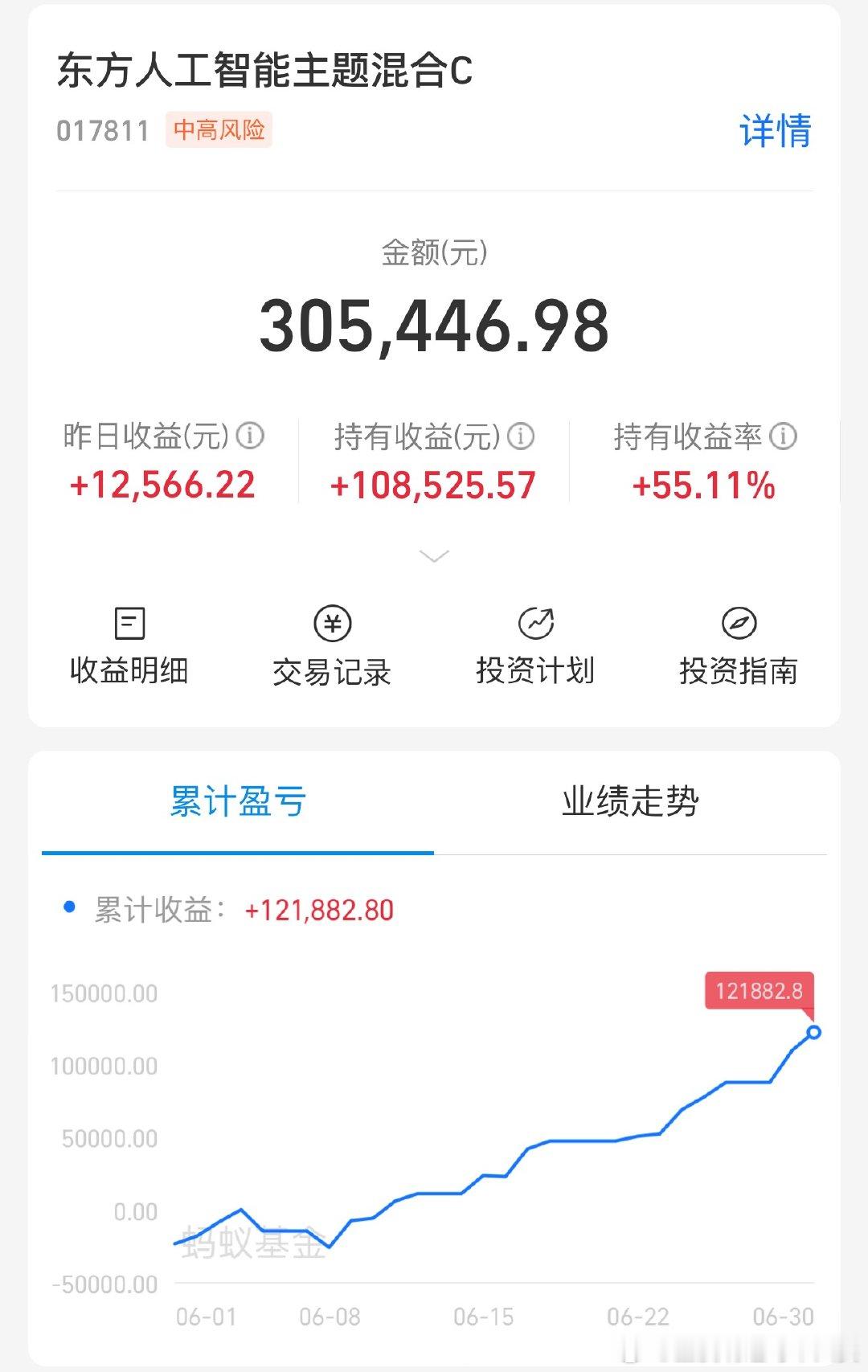 半导体设备今天大概率十六连红，车门已经焊死有没有还没在车上的？举手我看看有多少人