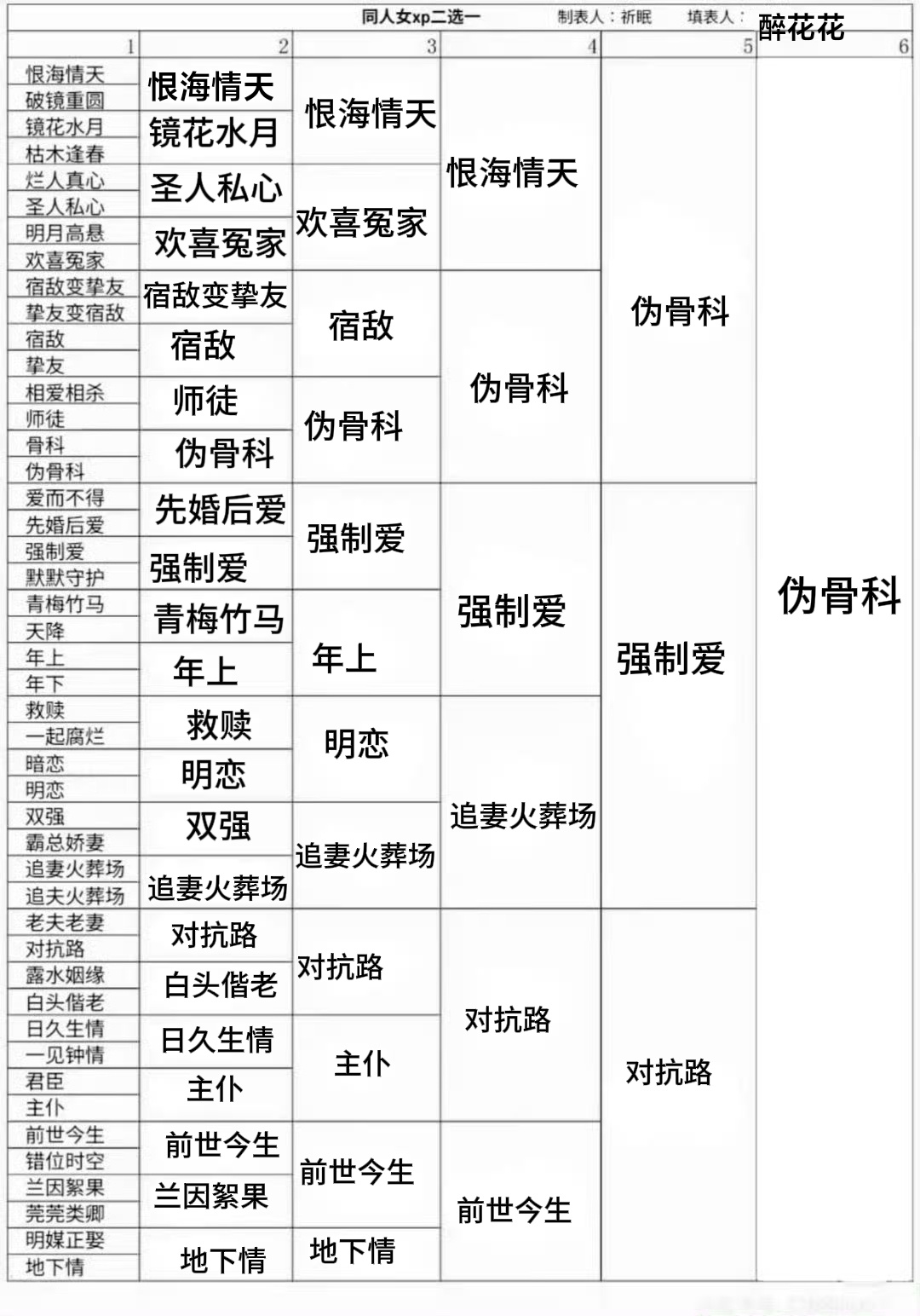 只看到了一位伪骨科强烈爱好者。追妻火葬场竟然存活了这么久hhh 