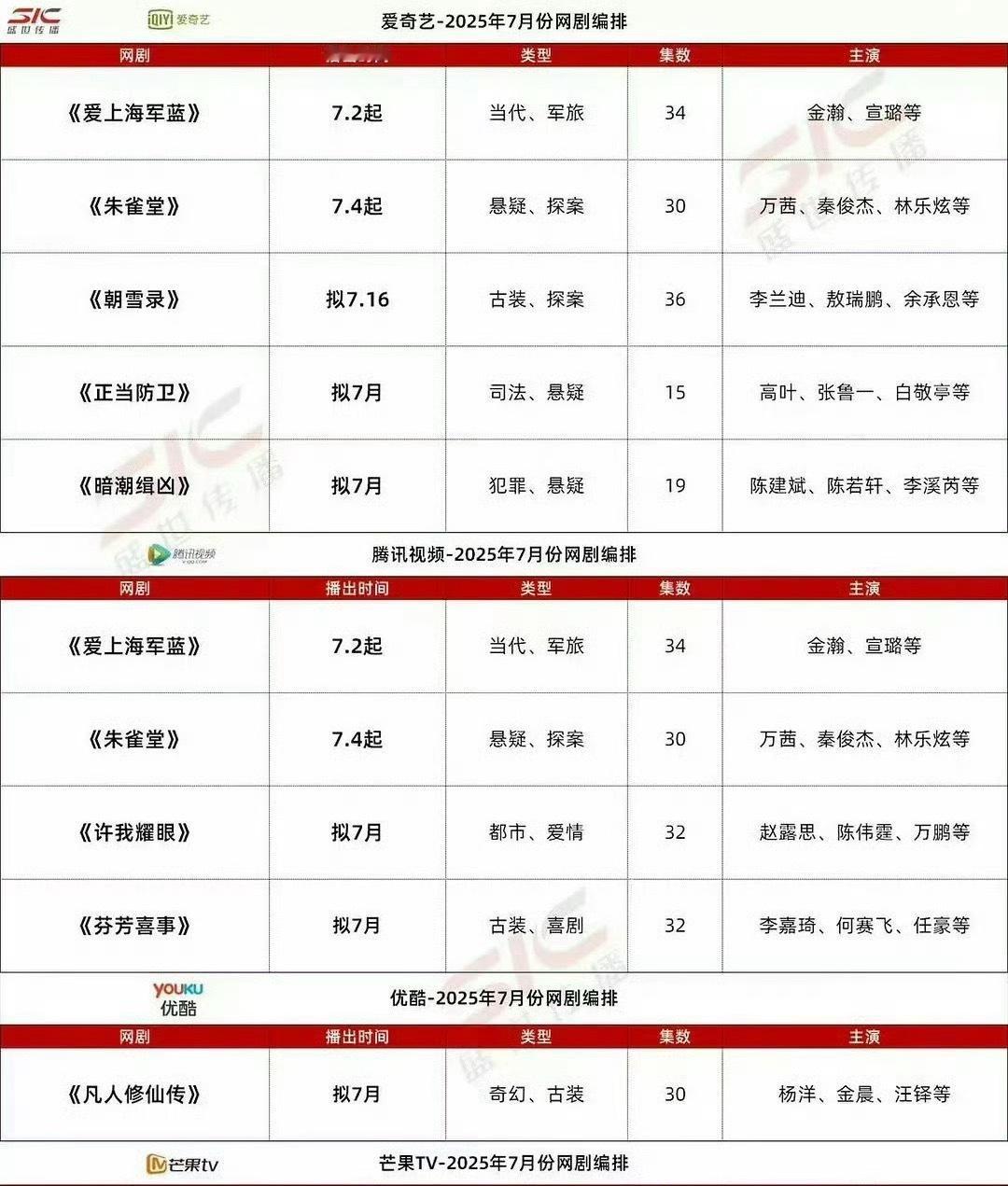 《许我耀眼》七月备案 ​​​