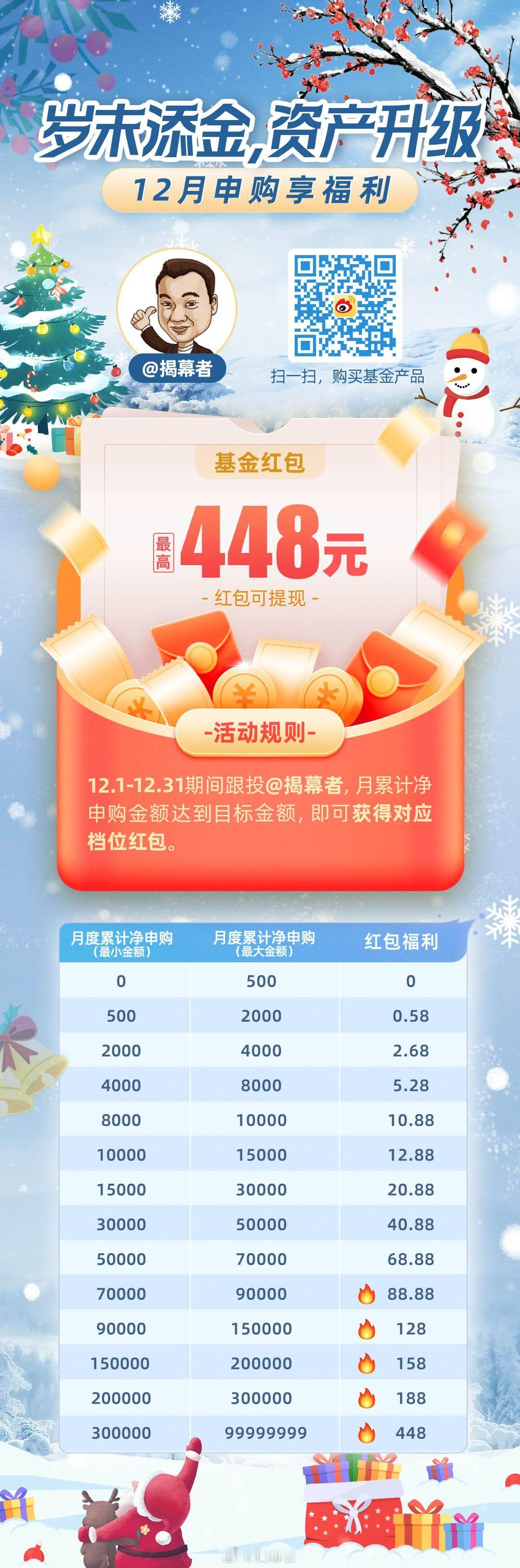 今日周四，十年成长优选按惯例发车，12月在微博基金跟车十年成长优选，依然有福利哟