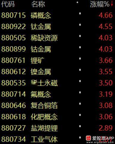 今晚锂矿行业一个利好，津巴布韦宣布立即暂停所有锂矿的出口。该国约占全球锂供给10