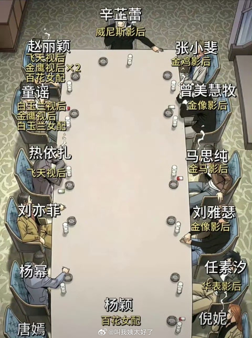内娱85🌹最新格局盘点🈶，大家认同吗？ ​​​