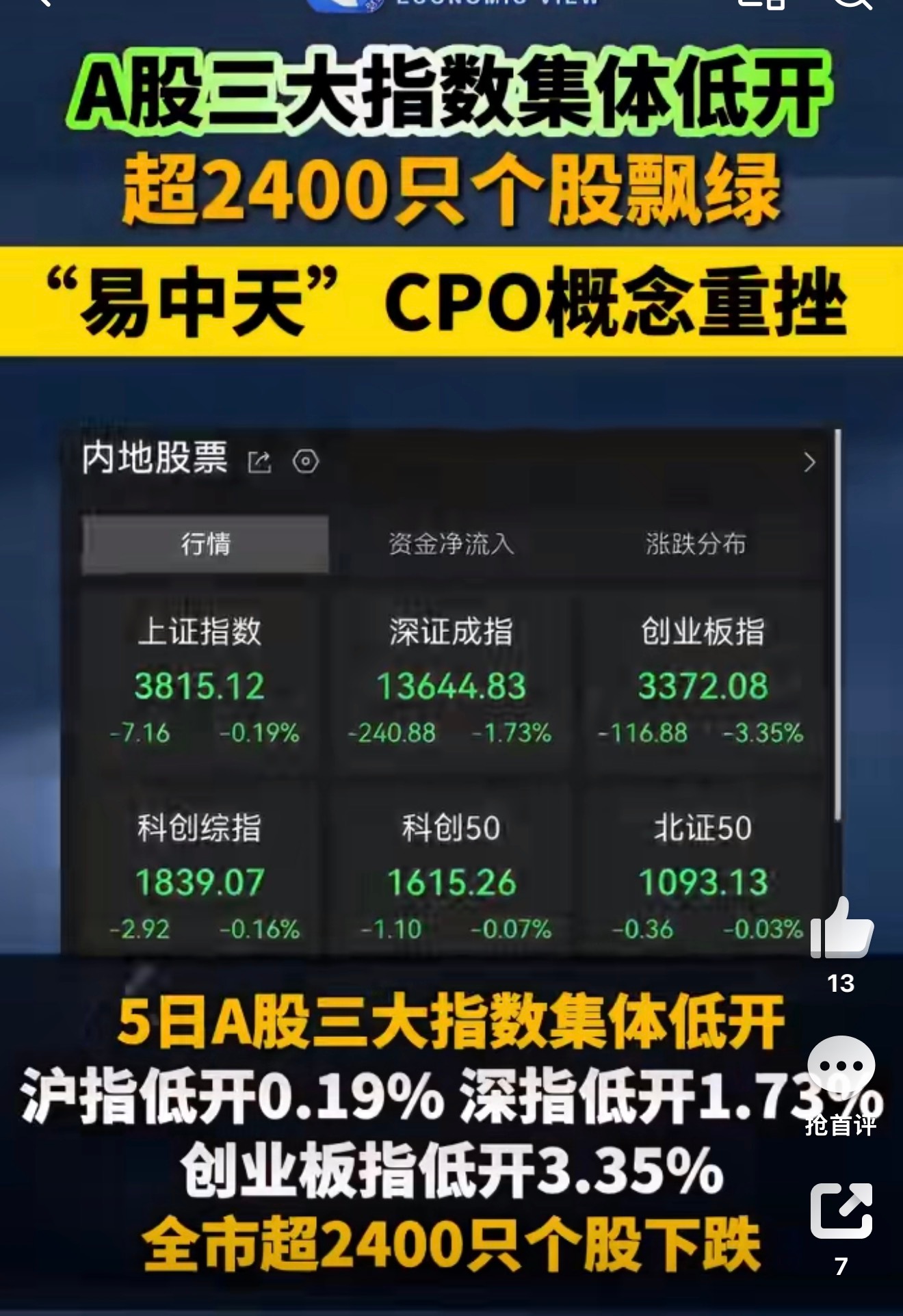 A股易中天暴跌“易中天”的暴跌，是AI硬件板块一轮残酷的市场出清。产业基本面没有
