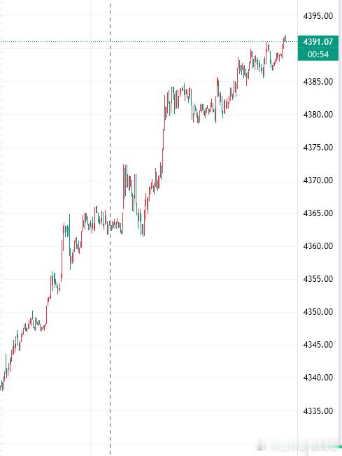 黄金疯了，白盘直接突破历史性新高！黄金接下来将成为奢侈品行列？黄金金价