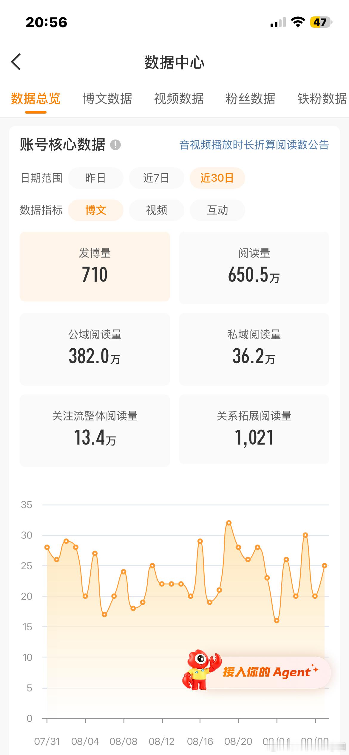 暑假你别走啊 我还没红呢[捂嘴哭] ​​​