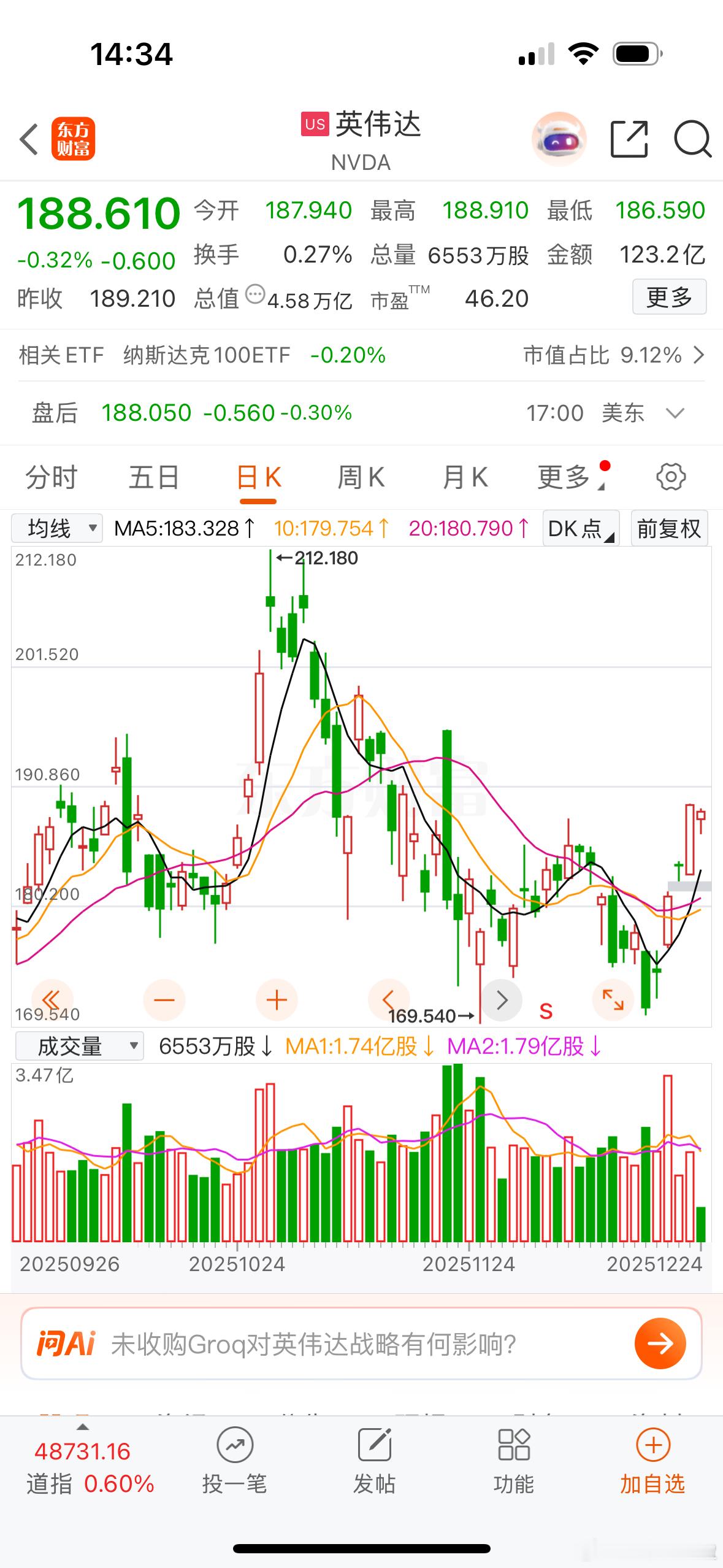 英伟达节后能否突破！今晚美股再次开盘，节前说了：“英伟达如果能突破11月20日财