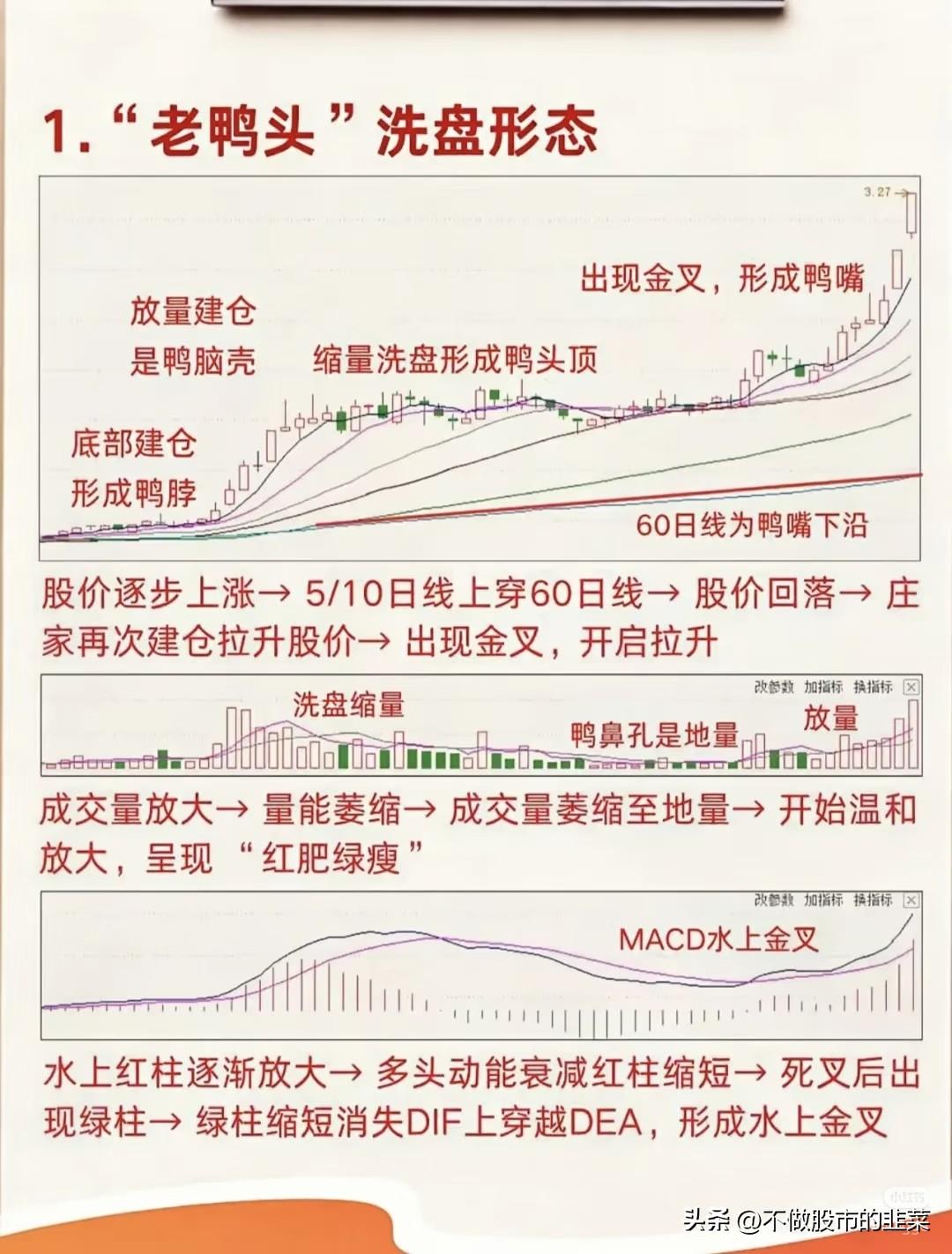 K线形态不是万能钥匙，但却是盘面的语言
 
很多股民都痴迷各类K线形态，埋头背诵