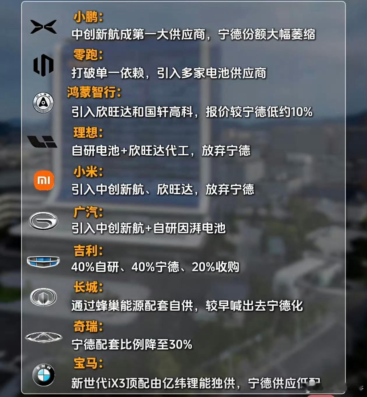 挑战宁德时代统治地位的，不是竞品电池厂商，而是各家主机厂商，想不到吧？理想最近直