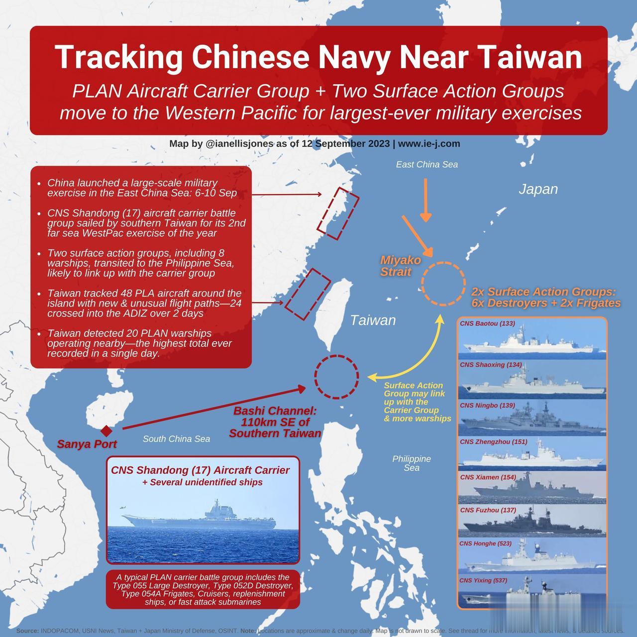 解放军海军多线出动，在台岛周边及西太平洋进行有史以来最大规模海上军演！

近日的