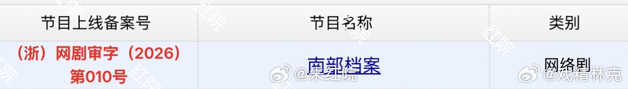 丁禹兮《南部档案》过审下证了！ 