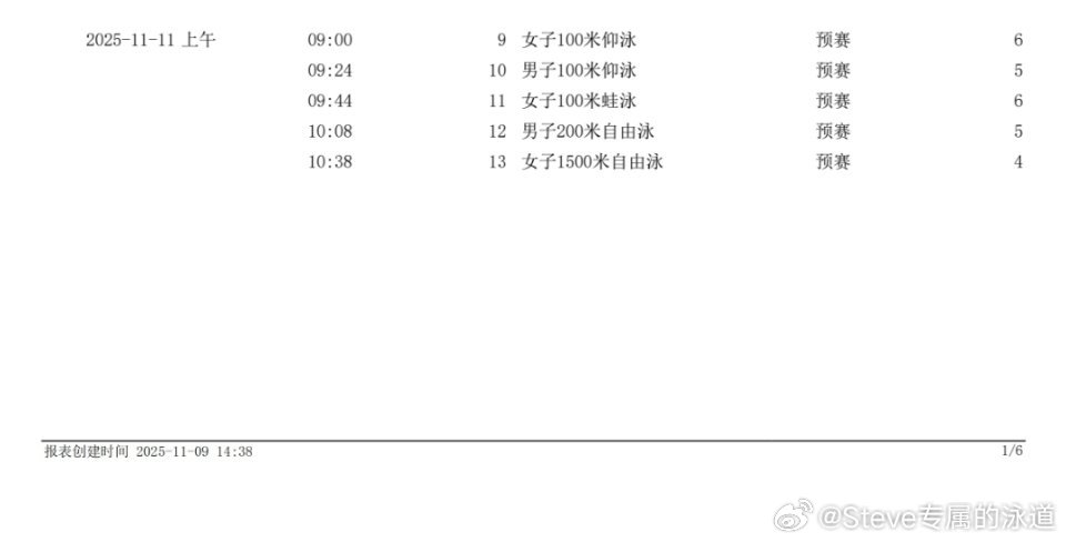 汪顺的第五届全运会🏊🏻‍♂️十五运 游泳比赛 第2天 第3场 预赛 赛程第1