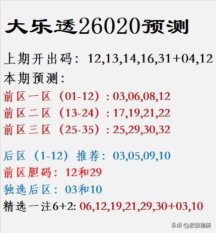 大乐透26020预测					
上期开出码：12,13,14,16,31+04,