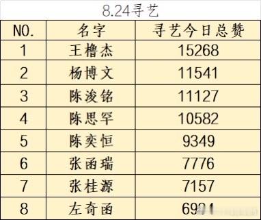 tg一班今日寻艺和百度送🌸抽查 