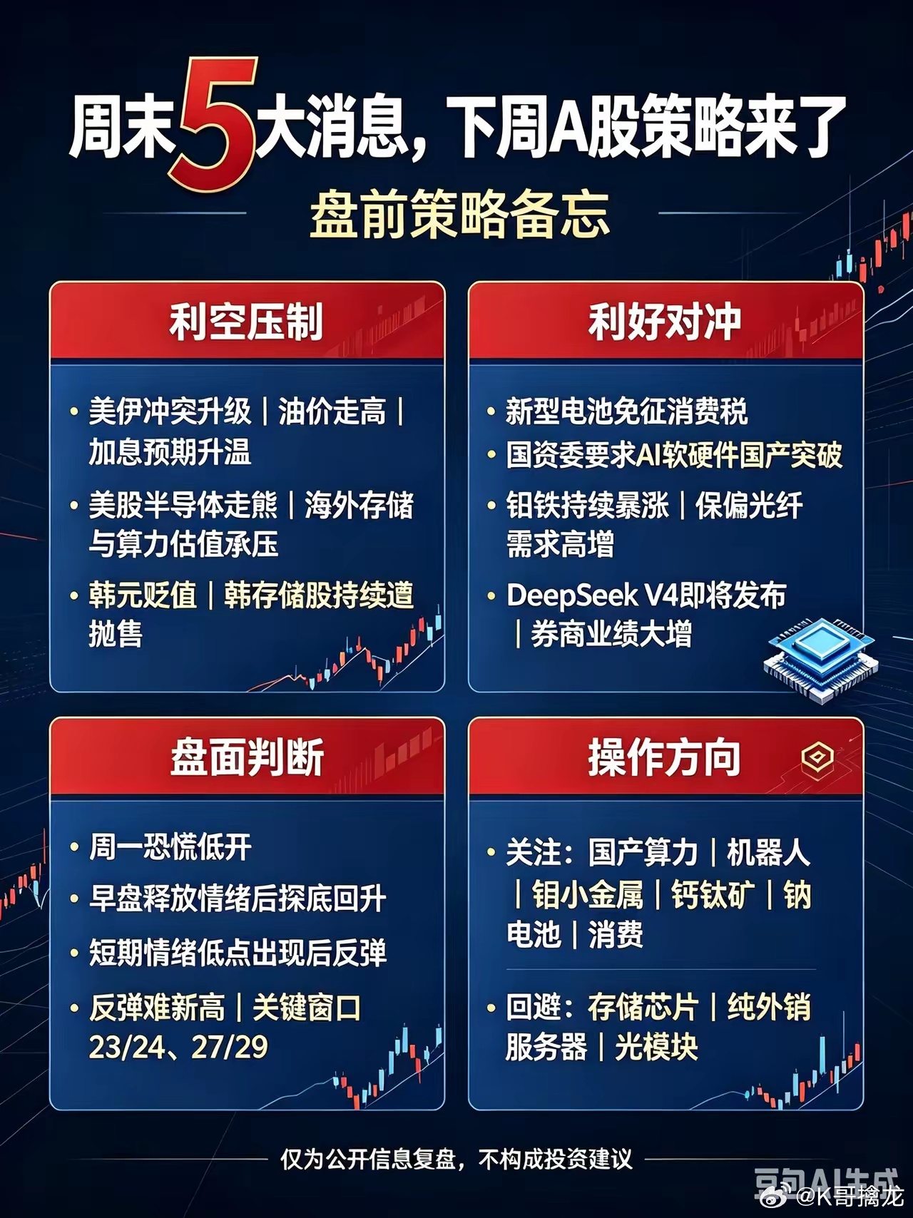 周末5大消息，下周A股策略来了一、3大利空1. 美伊冲突升级，油价走高，加息预期
