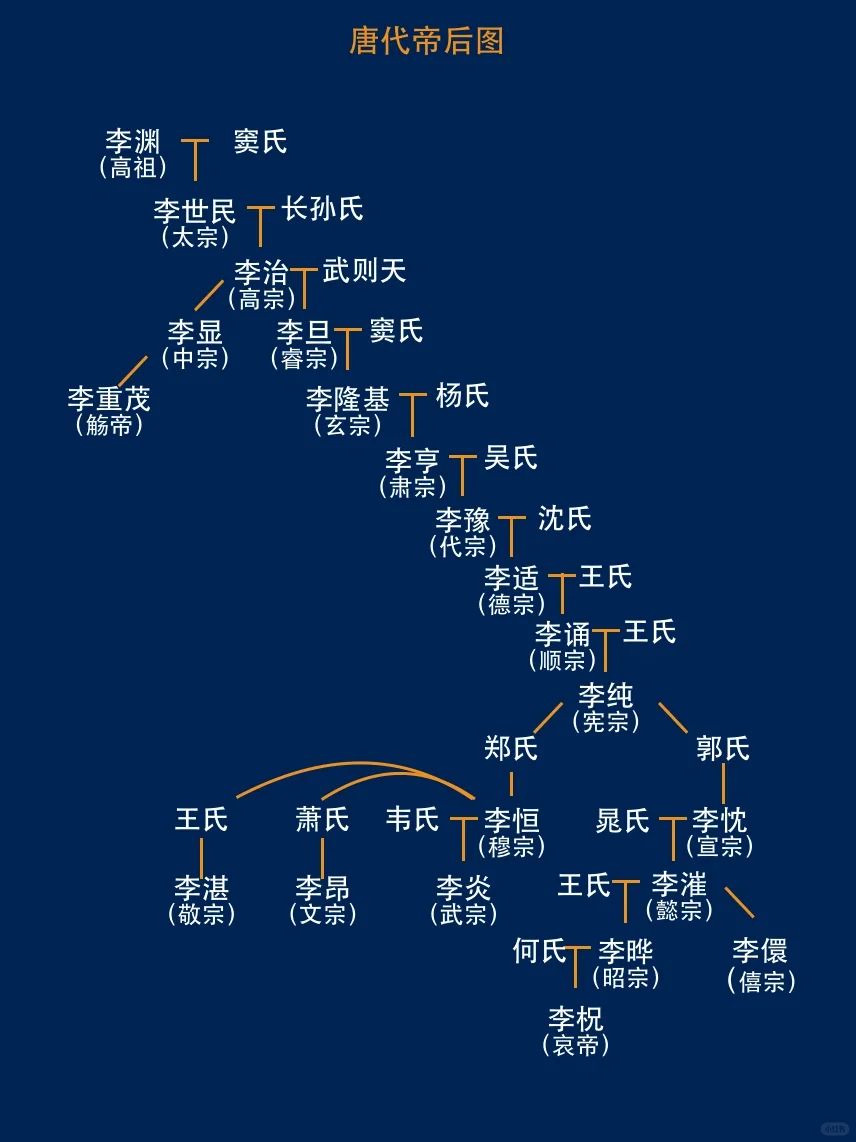 六幅古画带你看懂大唐盛世！