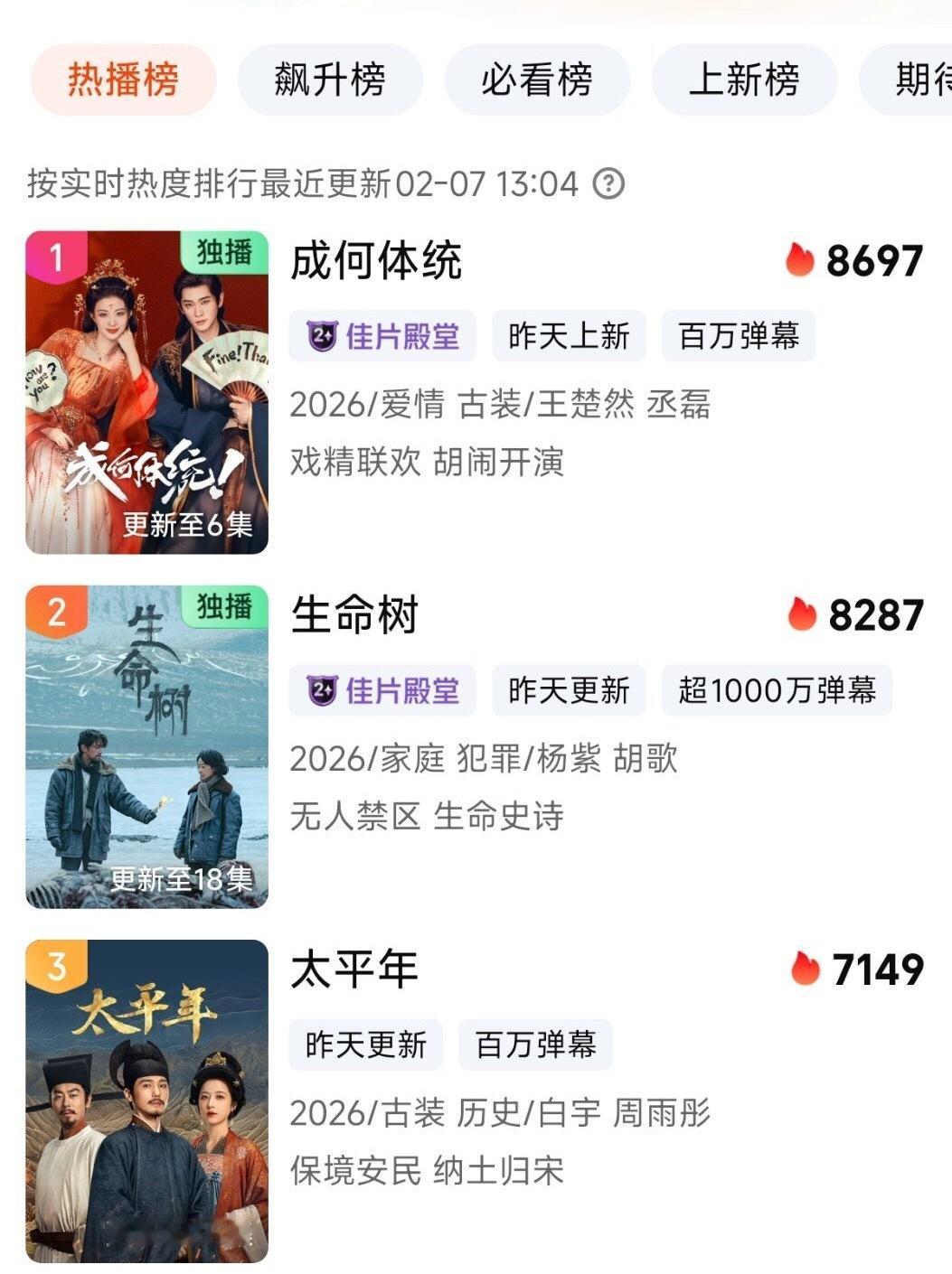 王楚然 丞磊 成何体统 来势汹汹啊开播一天热度已经超过生命树、太平年了，是不是要