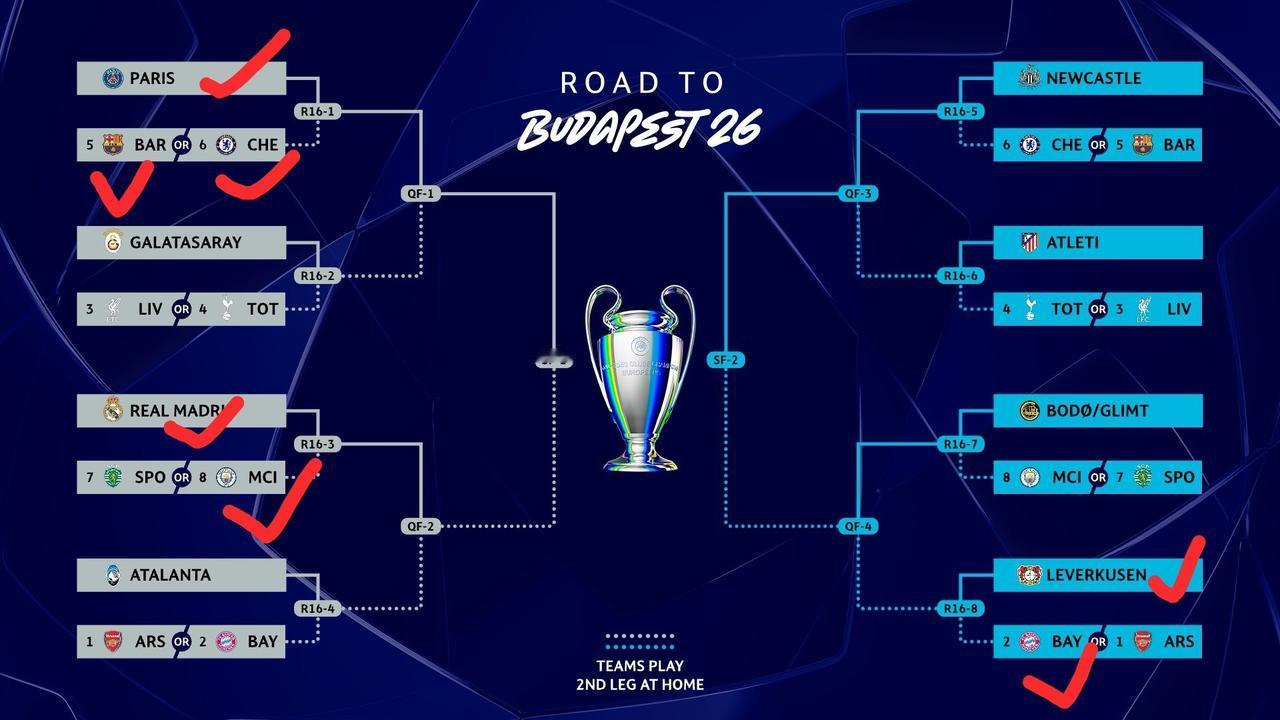 随着皇马总比分3-1淘汰本菲卡，亚特兰大总比分4-3逆转战胜多特，本赛季的欧冠十