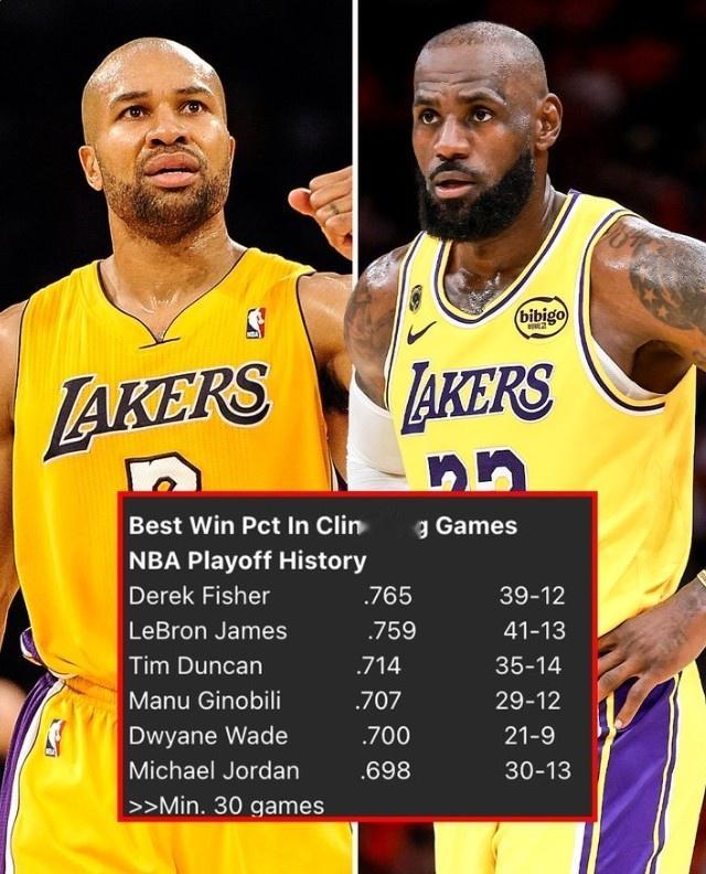 今天湖人有望终结火箭，据统计，詹姆斯￼nba季后赛 生涯在有机会终结系列赛的比赛