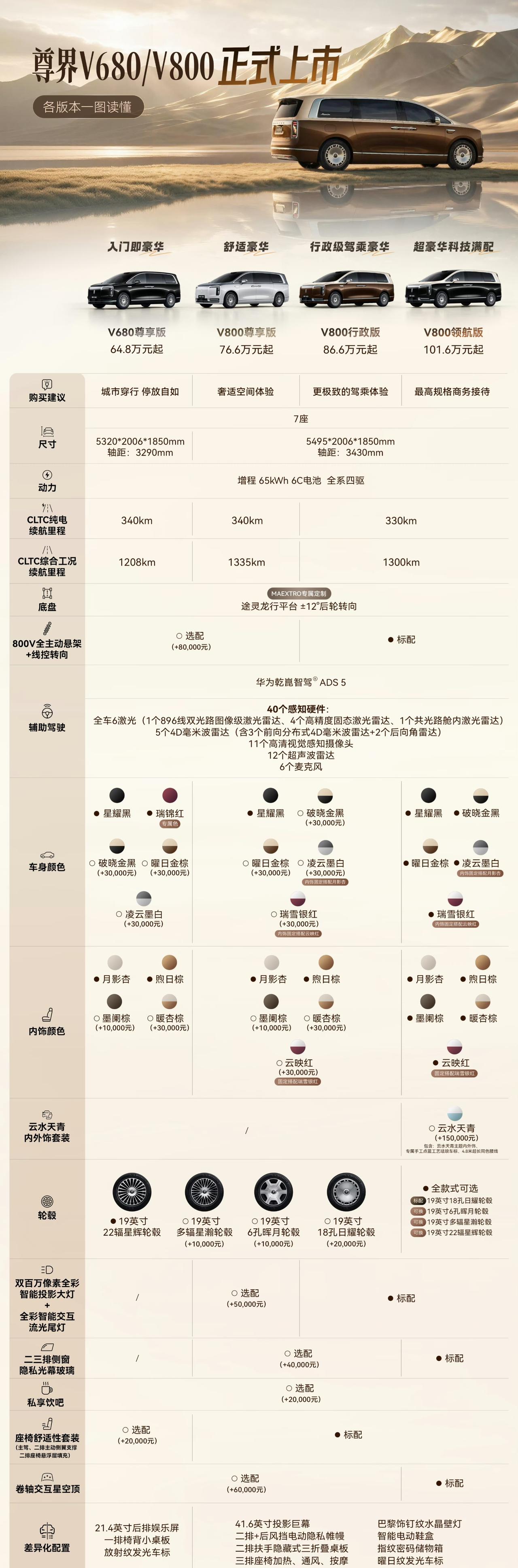 64.8万元起，尊界V680、尊界V800系列发布

尊界V680 尊享版：64