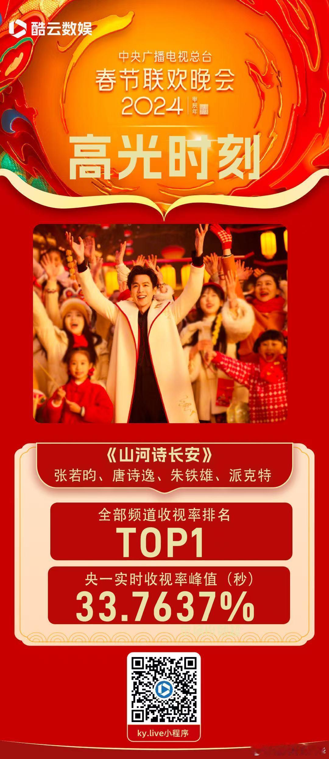 张若昀两次春晚节目收视第一 梦回范闲！春晚舞台上的张若昀气场全开，两次收视第一的