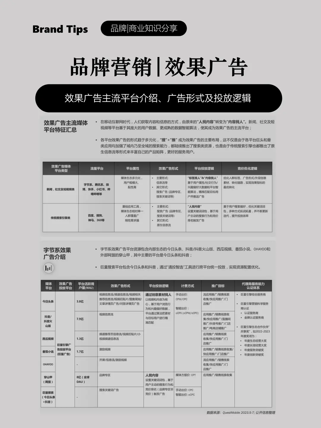 效果广告主流平台及广告形式、投放逻辑