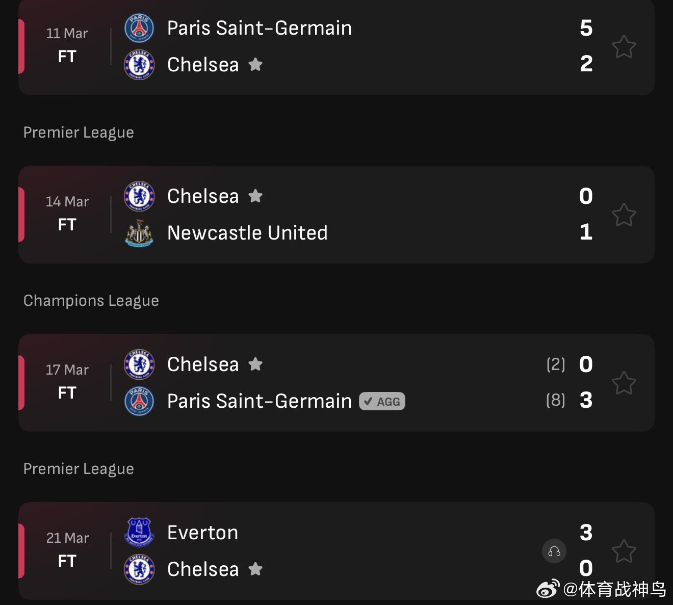 切尔西 切尔西足球俱乐部近四场比赛战绩：❌ 4场失利➖ 0场胜利➖ 0场平局😬