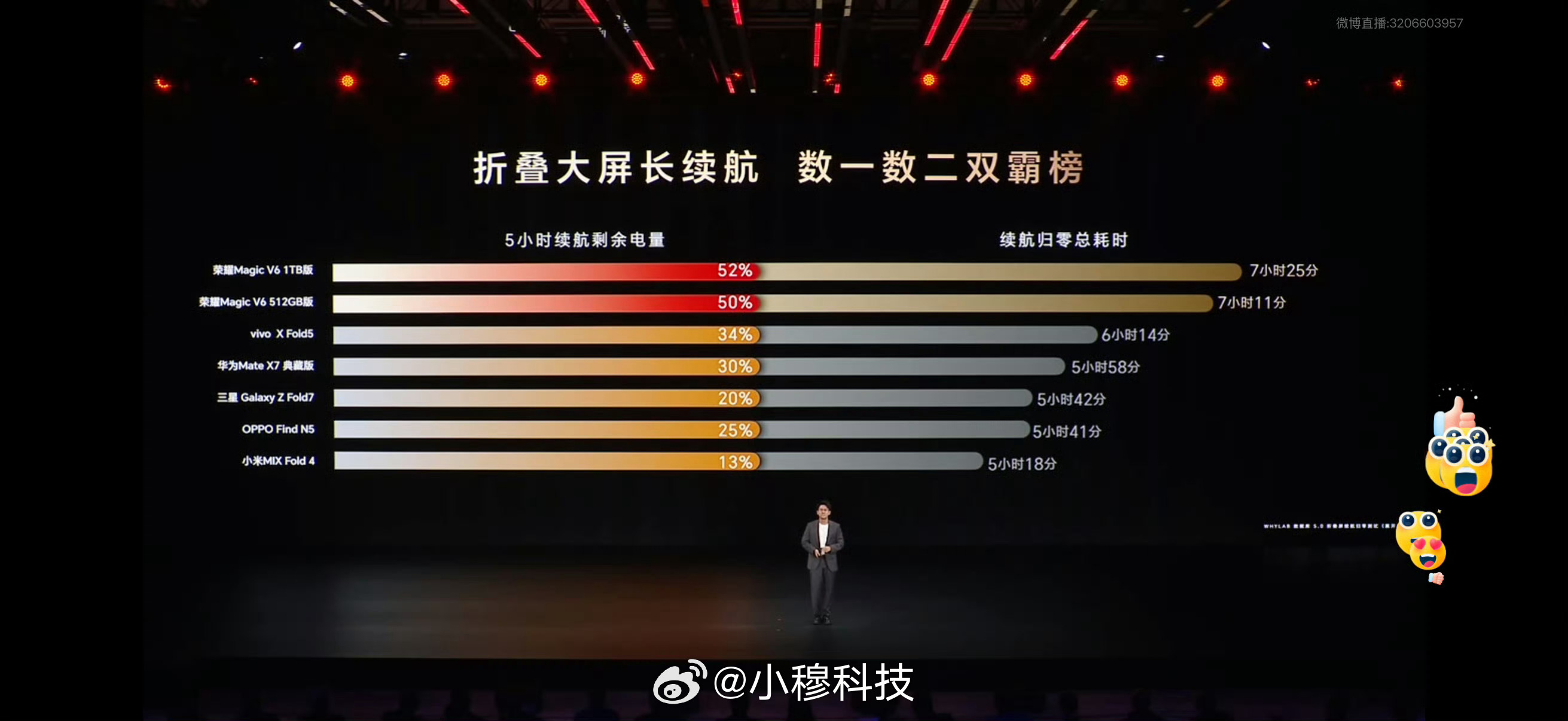 荣耀MagicV6太能整活了没想到两年前的小米Mix Fold4又被友商拎出来鞭