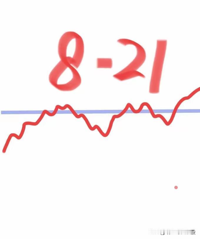 今天8月21日（周五）。昨天a股三大股指报收小阳，看看大师们对今天的走势预判：