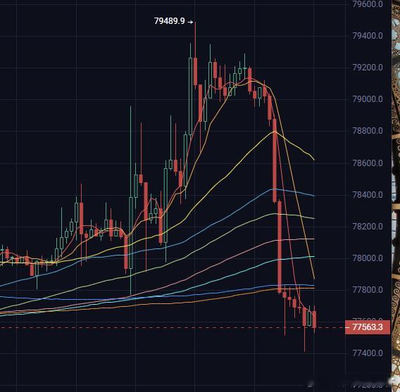 补觉睡醒，发现赚钱了。    发生啥了，日韩股市大A 都挺稳的啊。黄金也没异样这