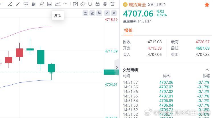 小损离场，这单行情还要走空，不拿了