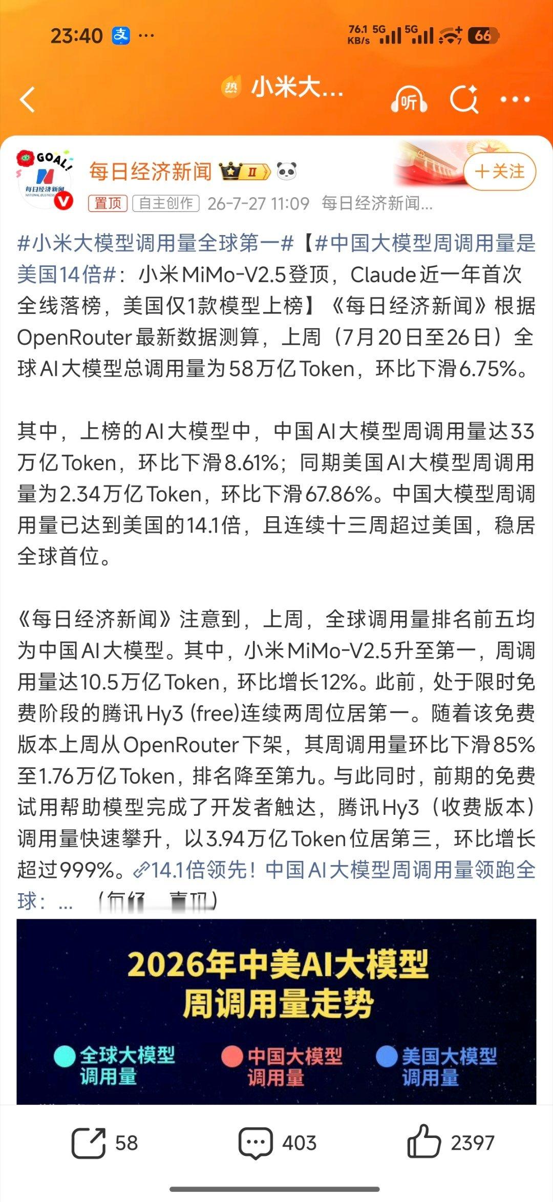 小米大模型调用量全球第一近期用了多个ai之后，再回过头看mimo日常在OpenR