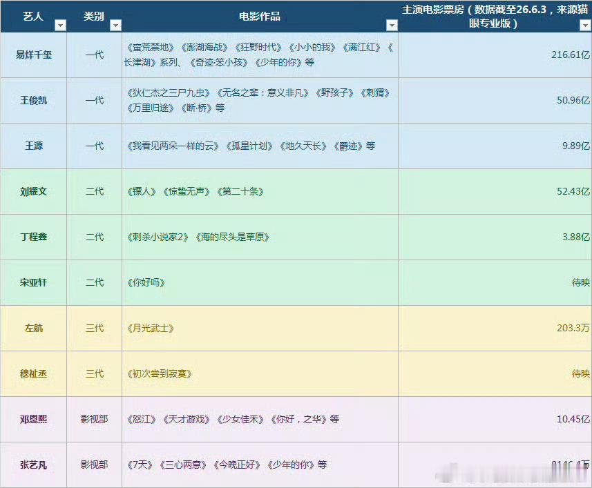 四代谁能做电影咖？！时代峰峻 电影咖