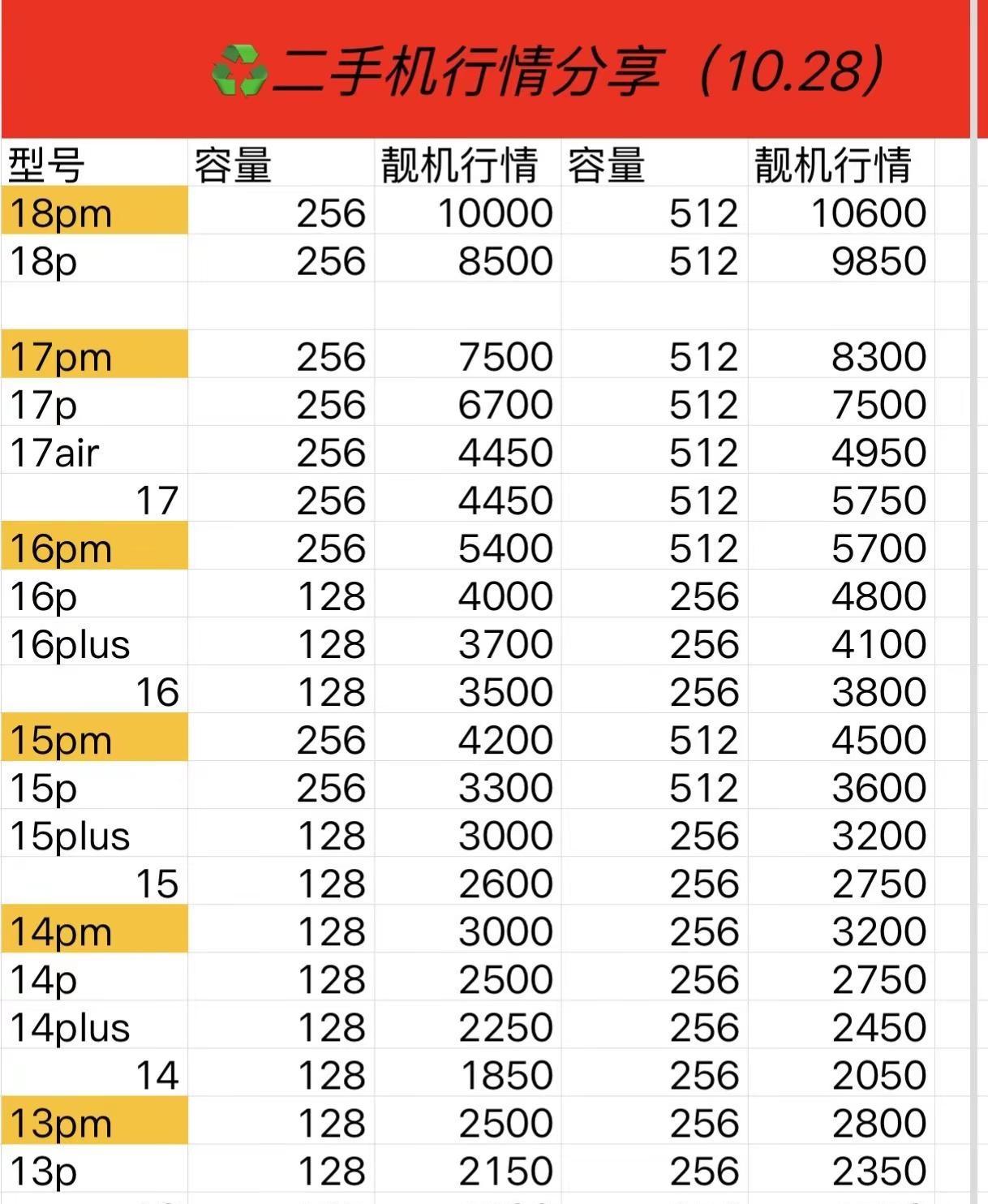 iphone Duo天塌了❗ 热门手机实拍