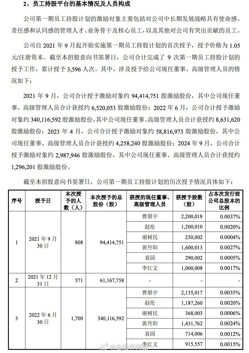 【长鑫科技IPO将批量造富，超6000员工持股，人均可获超百万元】 长鑫科技作为