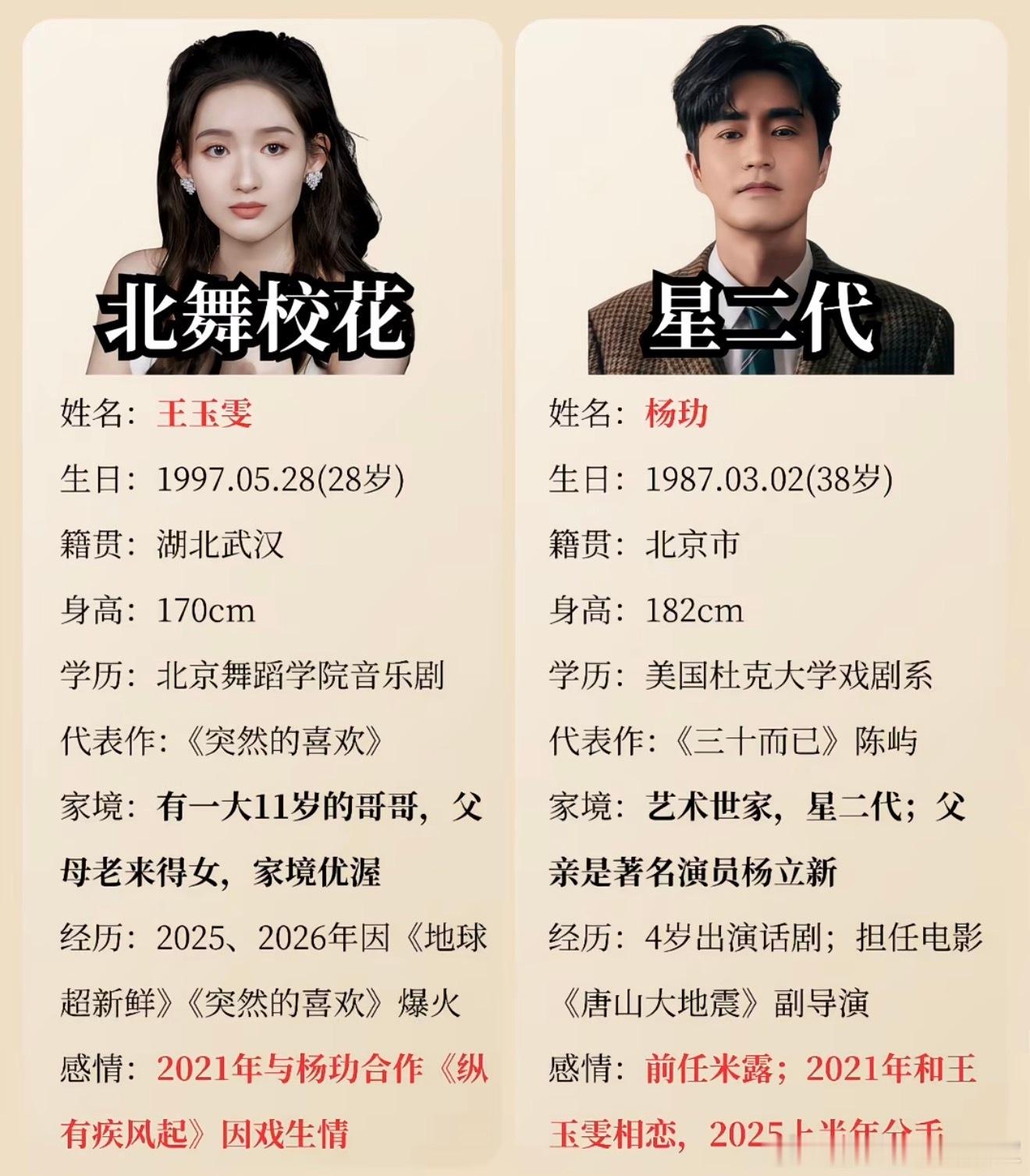 王玉雯杨玏分手原因说到底还是各有各的心思。39岁的杨玏年纪到了，就想安安稳稳成家
