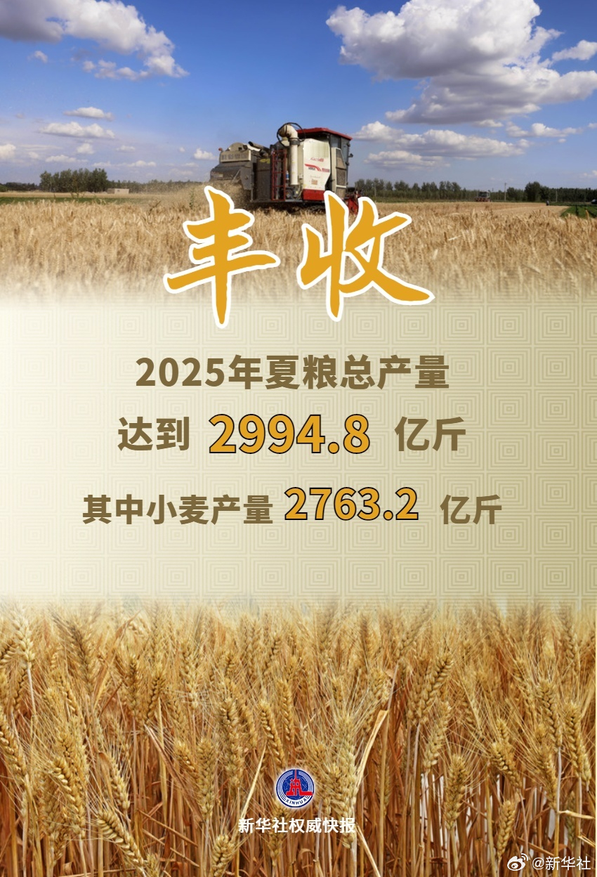 #全国夏粮获丰收#【今年全国夏粮获得丰收 总产量达2994.8亿斤】#夏粮总产量