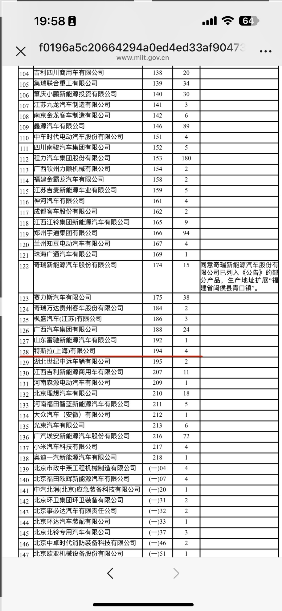 特斯拉FSD，马上就来！工信部网站今天公布了《道路机动车辆生产企业及产品公告》（