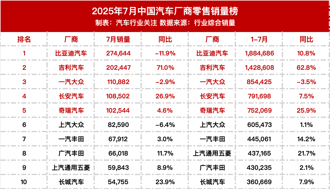 上一次比亚迪下滑都不知道什么时候了！ ​​​