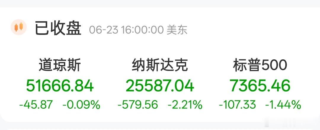 昨晚美股科技崩了。纳斯达克跌了2.21%，半导体指数跌了快8%。存储芯片，美光跌