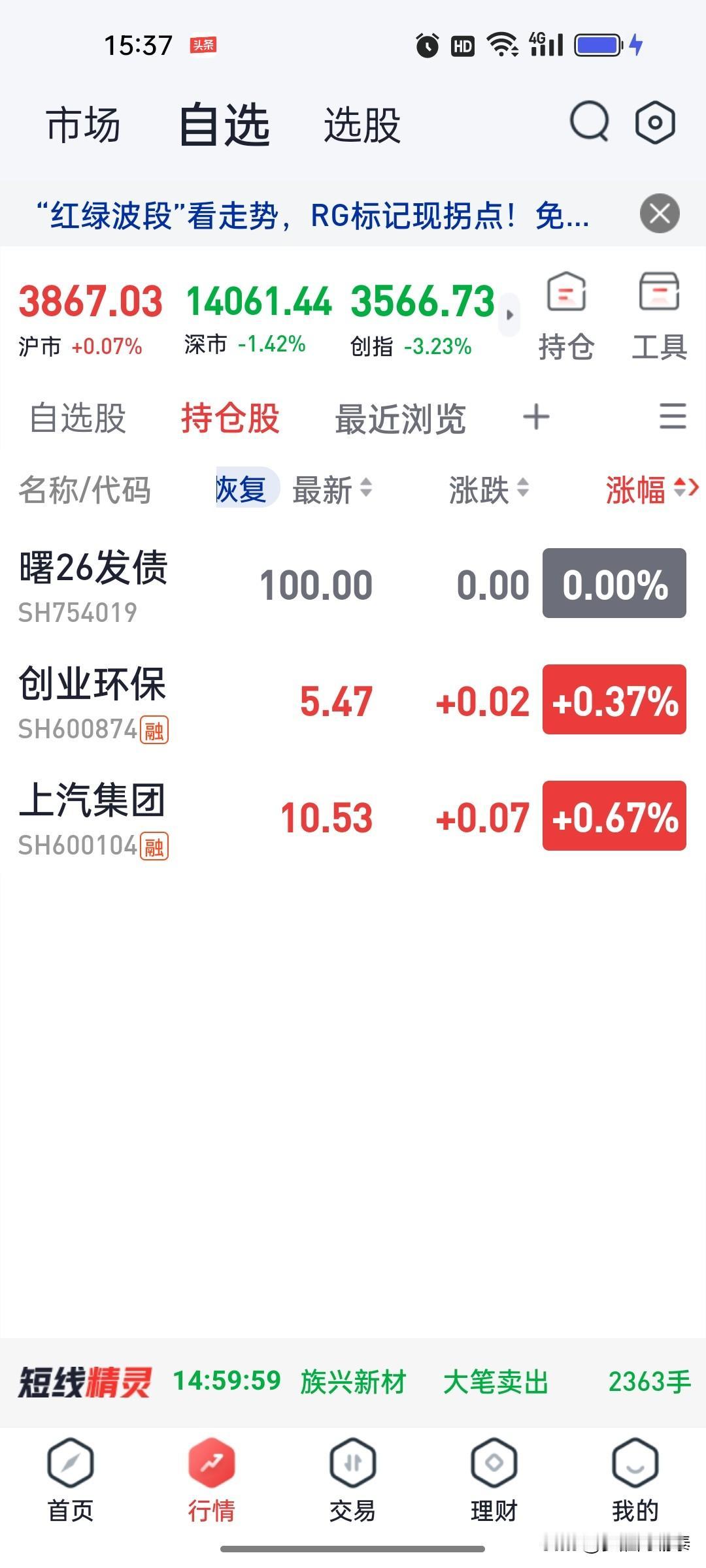 昨天踏空科技，尾盘买了点创业环保和上汽，今天居然红了。

昨天科技暴涨没赶上，尾