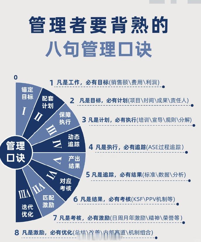管理者要知道的8句管理口诀 