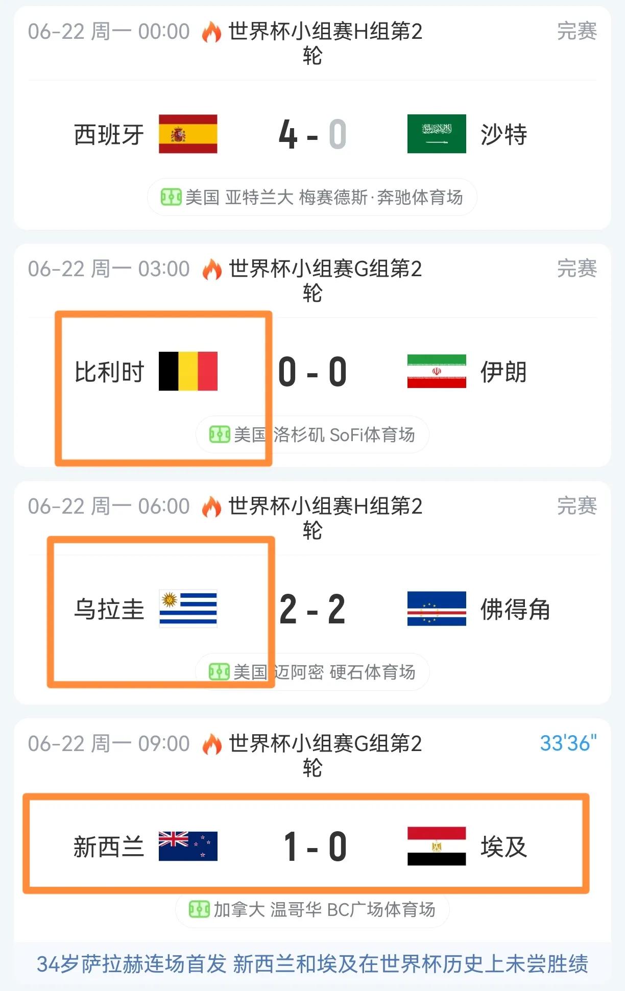 今天世界杯四场球又翻车，天天看走眼，顿顿不一样啊。
四场比赛选错了两场，第一场西