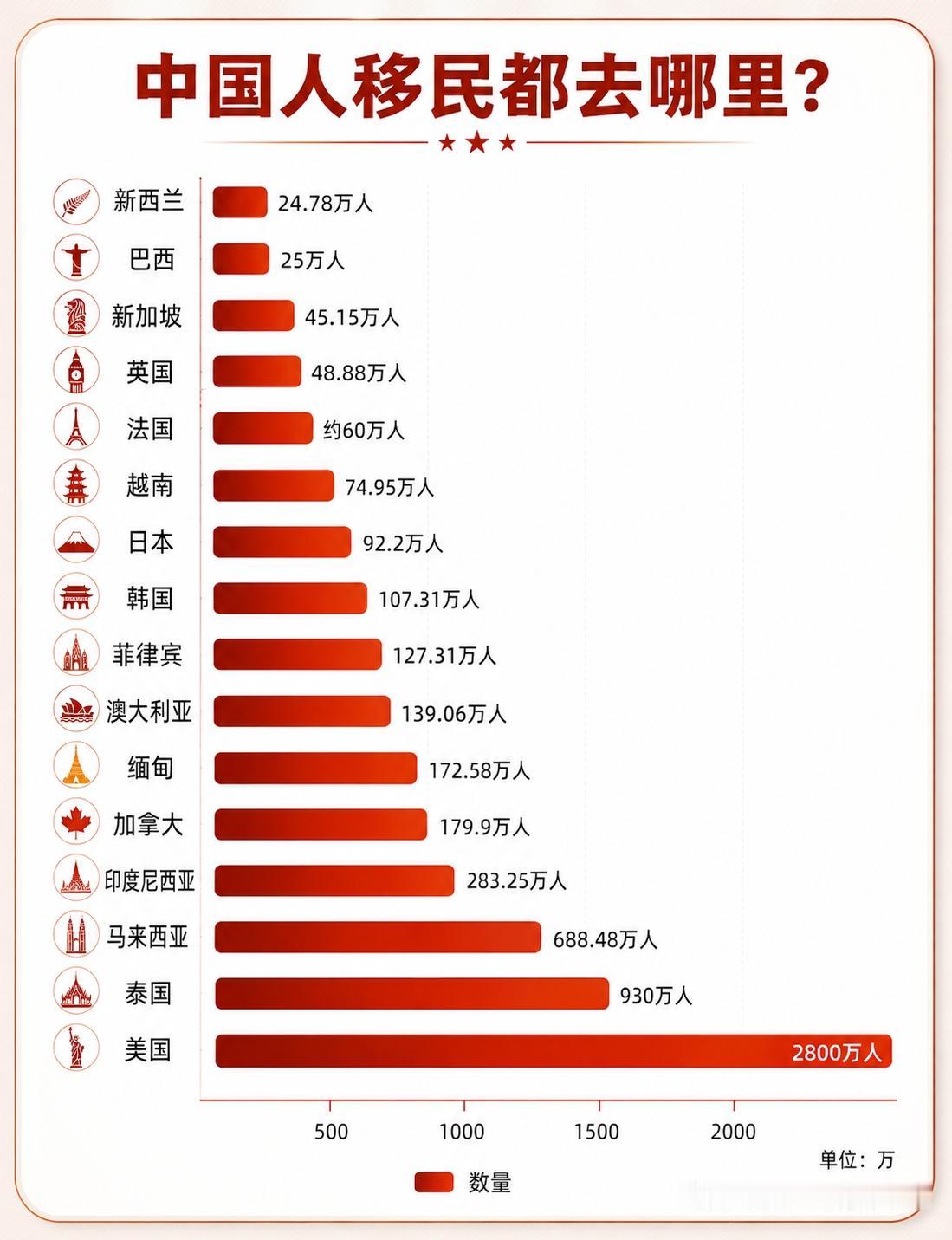 怪不得人口减少了呢！