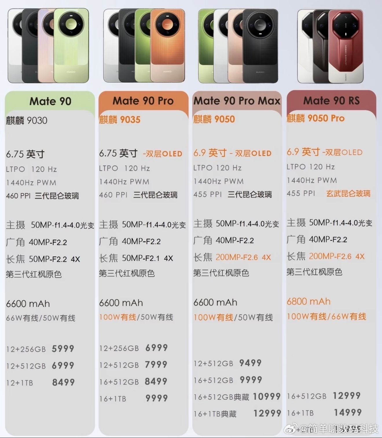 华为Mate90四款芯片被吐槽真的都在吐槽吗？目前我没有看到吐槽的，只看到花了不