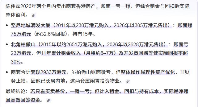 陈伟霆2026年两个月内卖出两套香港房产，账面一亏一赚。
2015年买的香港房子