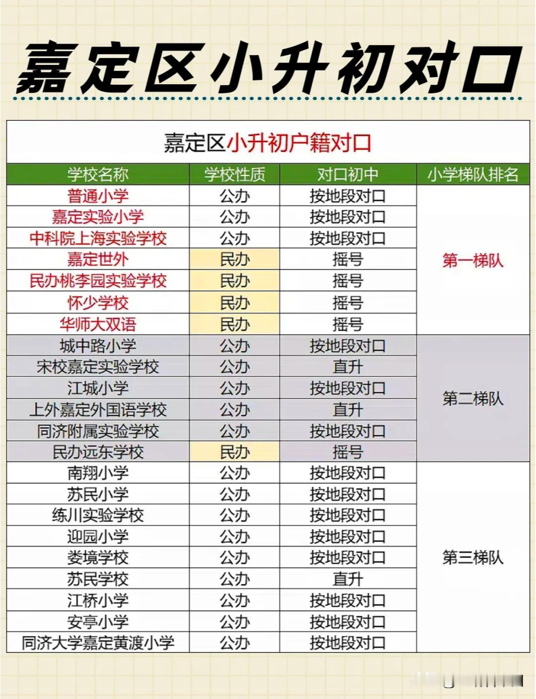 嘉定区小升初对口名单出炉！嘉定实验小学、中科院上海实验学校等公办名校跻身第一梯队