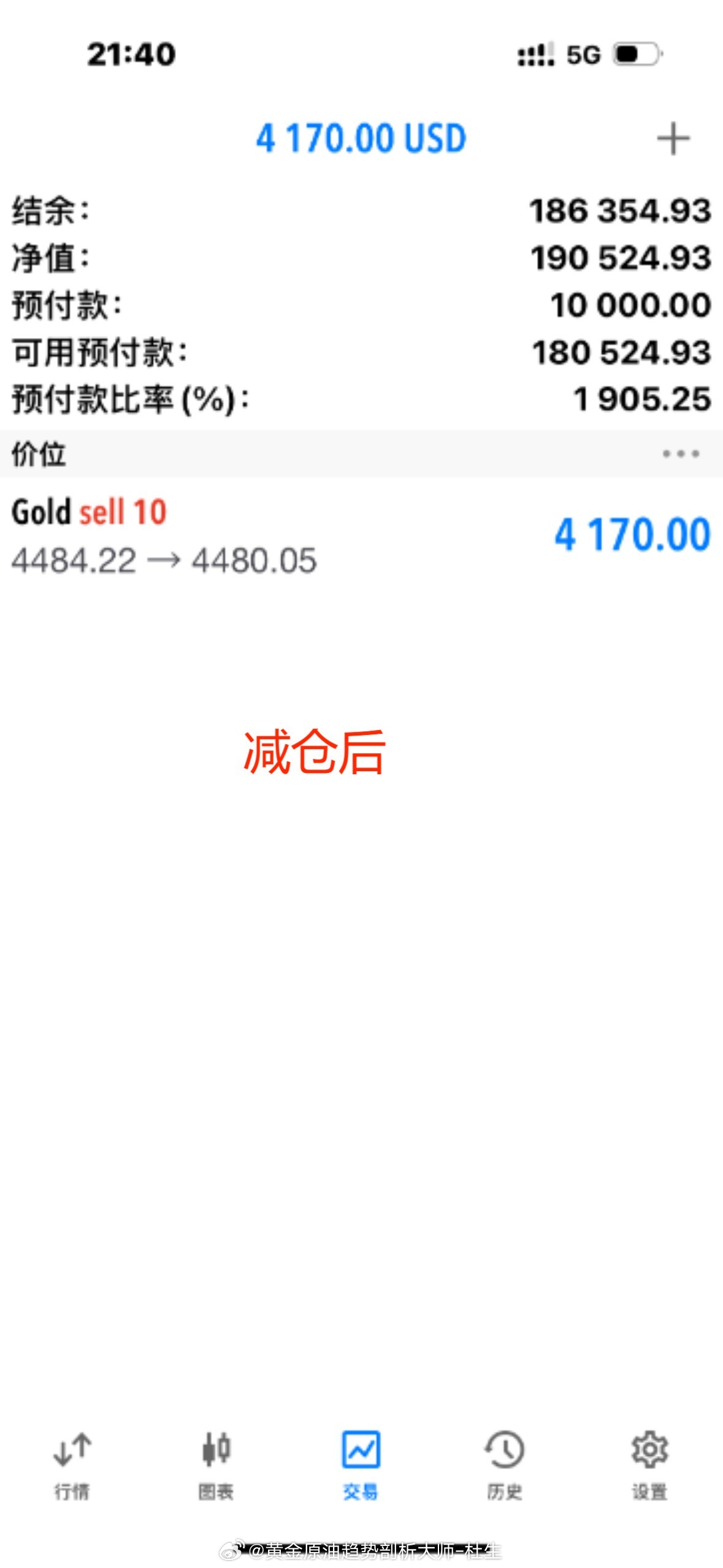 初请利空，那就等大空了！黄金金价外汇黄金黄金原油趋势剖析大师-杜生宇树总市值已跌